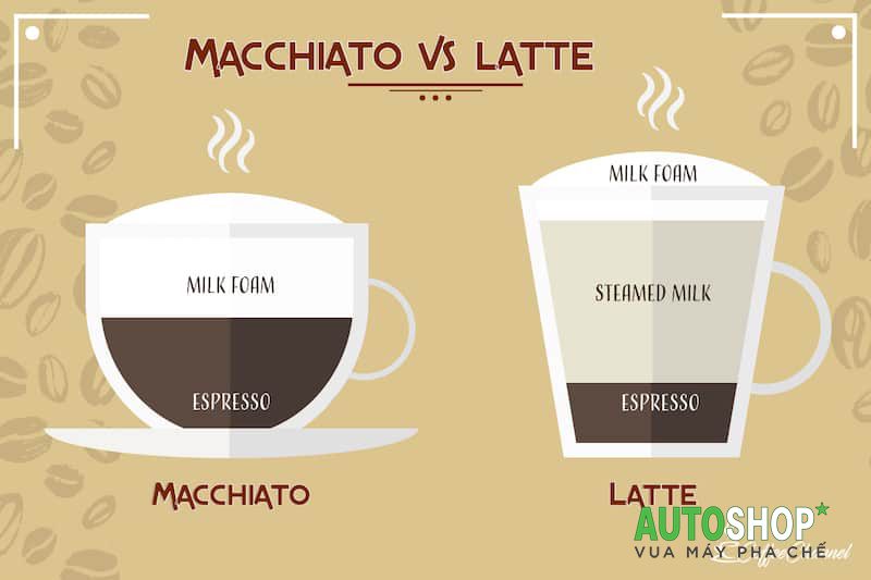 So sánh cà phê Machiato và Latte