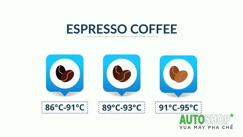 Nhiệt độ pha cà phê lý tưởng nhất là bao nhiêu?