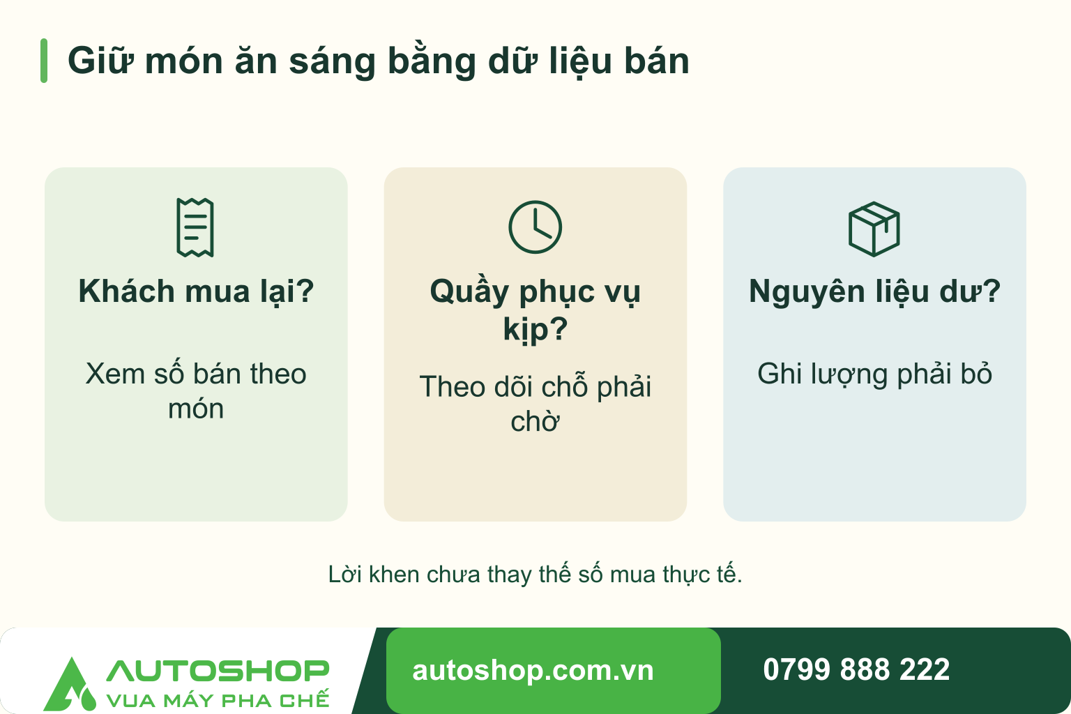 Sơ đồ giữ món ăn sáng bằng dữ liệu bán: Khách mua lại? — Xem số bán theo món; Quầy phục vụ kịp? — Theo dõi chỗ phải chờ; Nguyên liệu dư? — Ghi lượng phải bỏ. Lời khen chưa thay thế số mua thực tế.
