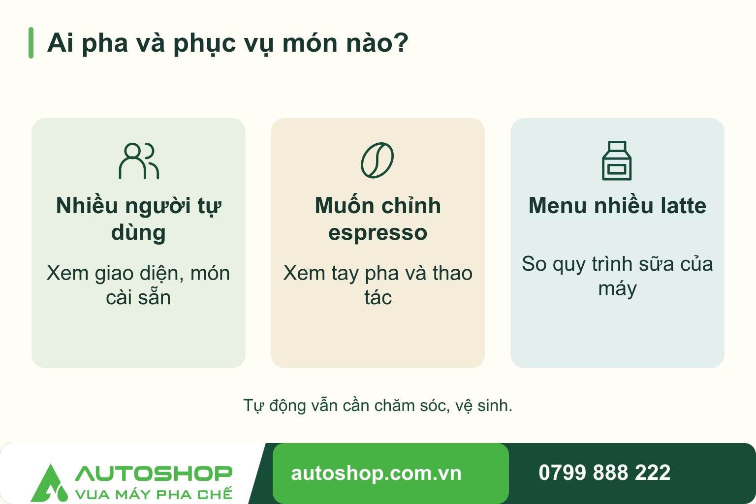 Sơ đồ ai pha và phục vụ món nào?: Nhiều người tự dùng — Xem giao diện, món cài sẵn; Muốn chỉnh espresso — Xem tay pha và thao tác; Menu nhiều latte — So quy trình sữa của máy.