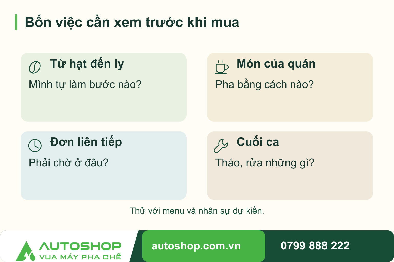 Sơ đồ bốn việc cần xem trước khi mua: Từ hạt đến ly — Mình tự làm bước nào?; Món của quán — Pha bằng cách nào?; Đơn liên tiếp — Phải chờ ở đâu?; Cuối ca — Tháo, rửa những gì?.
