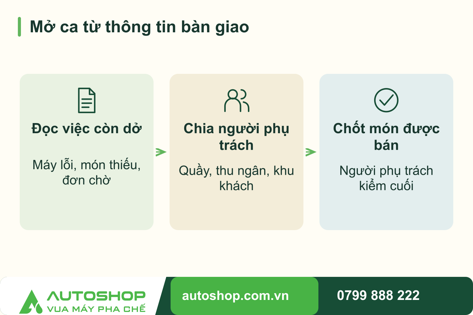 Checklist mở ca quán cafe: Chuẩn bị đủ trước khi nhận đơn đầu tiên