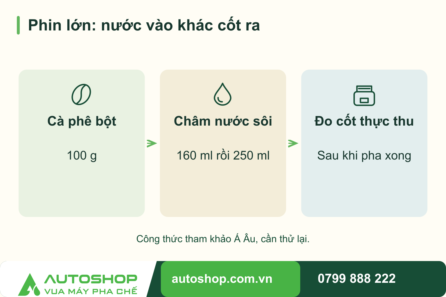 Cách pha cafe phin để bán: Công thức mẻ và cách tính lượng cốt