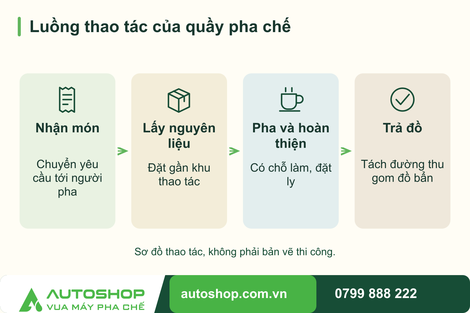 Kích thước quầy pha chế cafe: Chọn theo thiết bị và cách phục vụ