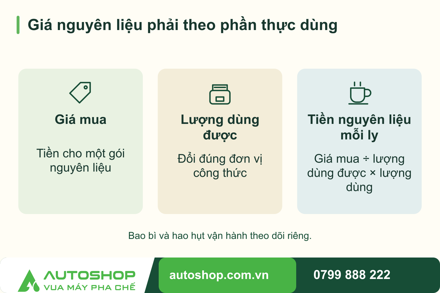 Cách định giá đồ uống: Tính giá vốn, tiền còn lại và giá combo