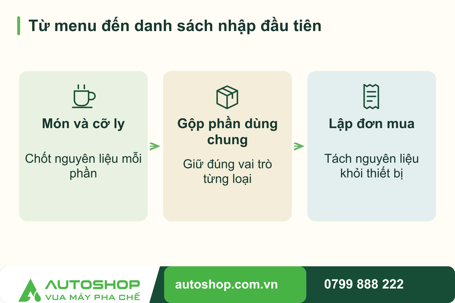 Chọn nguyên liệu cho quán cafe mới: Mua theo menu, tính theo lượng bán
