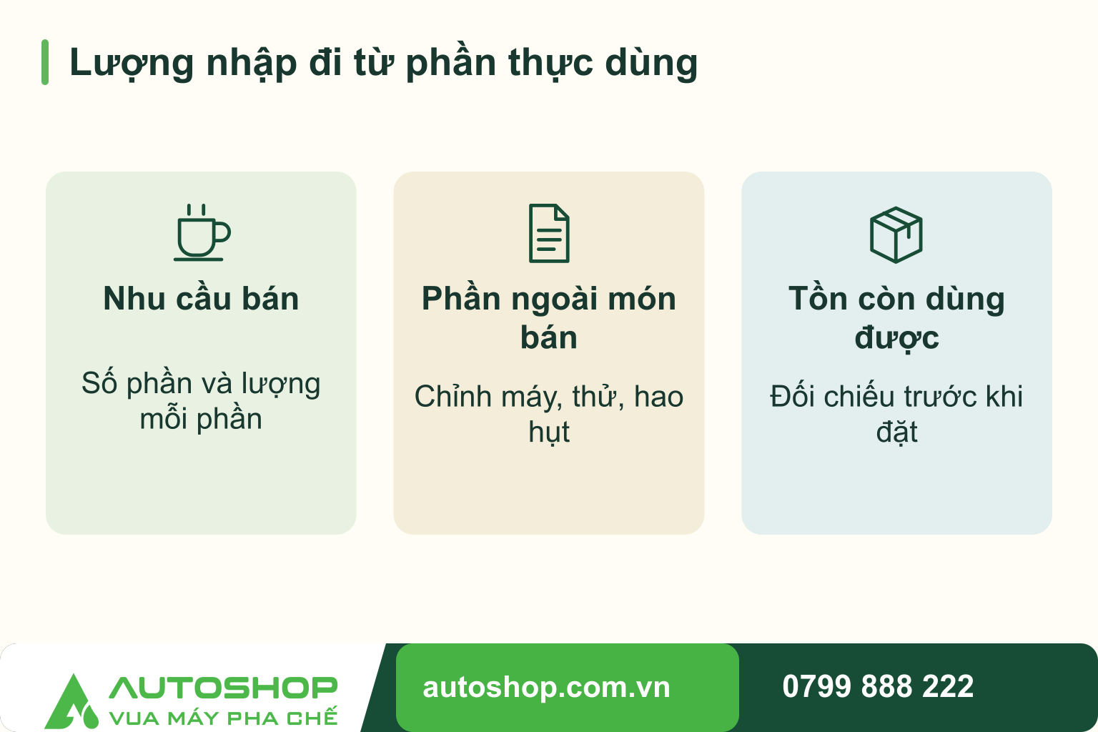 Sơ đồ lượng nhập đi từ phần thực dùng, thể hiện các thành phần cần tính: nhu cầu bán, phần ngoài món bán, tồn còn dùng được.