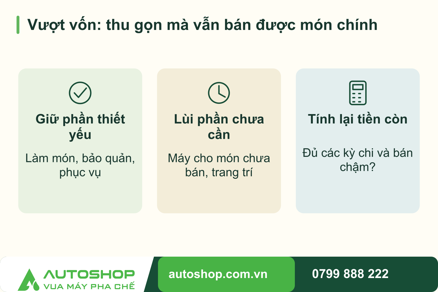 Sơ đồ vượt vốn: thu gọn mà vẫn bán được món chính: Giữ phần thiết yếu — Làm món, bảo quản, phục vụ; Lùi phần chưa cần — Máy cho món chưa bán, trang trí; Tính lại tiền còn — Đủ các kỳ chi và bán chậm?.