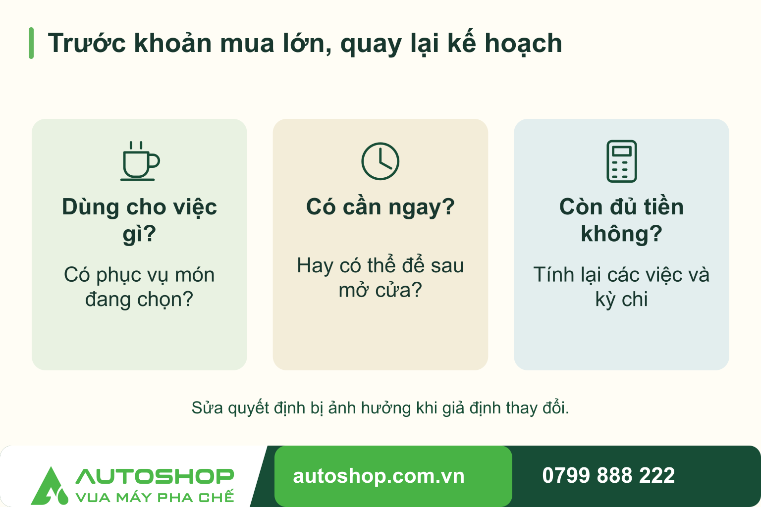 Sơ đồ trước khoản mua lớn, quay lại kế hoạch: Dùng cho việc gì? — Có phục vụ món đang chọn?; Có cần ngay? — Hay có thể để sau mở cửa?; Còn đủ tiền không? — Tính lại các việc và kỳ chi. Sửa quyết định bị ảnh hưởng khi giả định thay đổi.