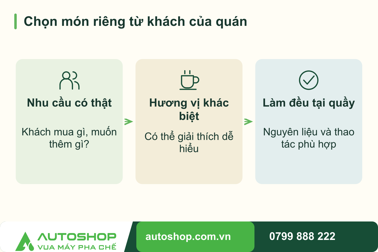 Cách chọn món signature cho quán cafe: Thử vị, tính giá và kiểm tra cách phục vụ