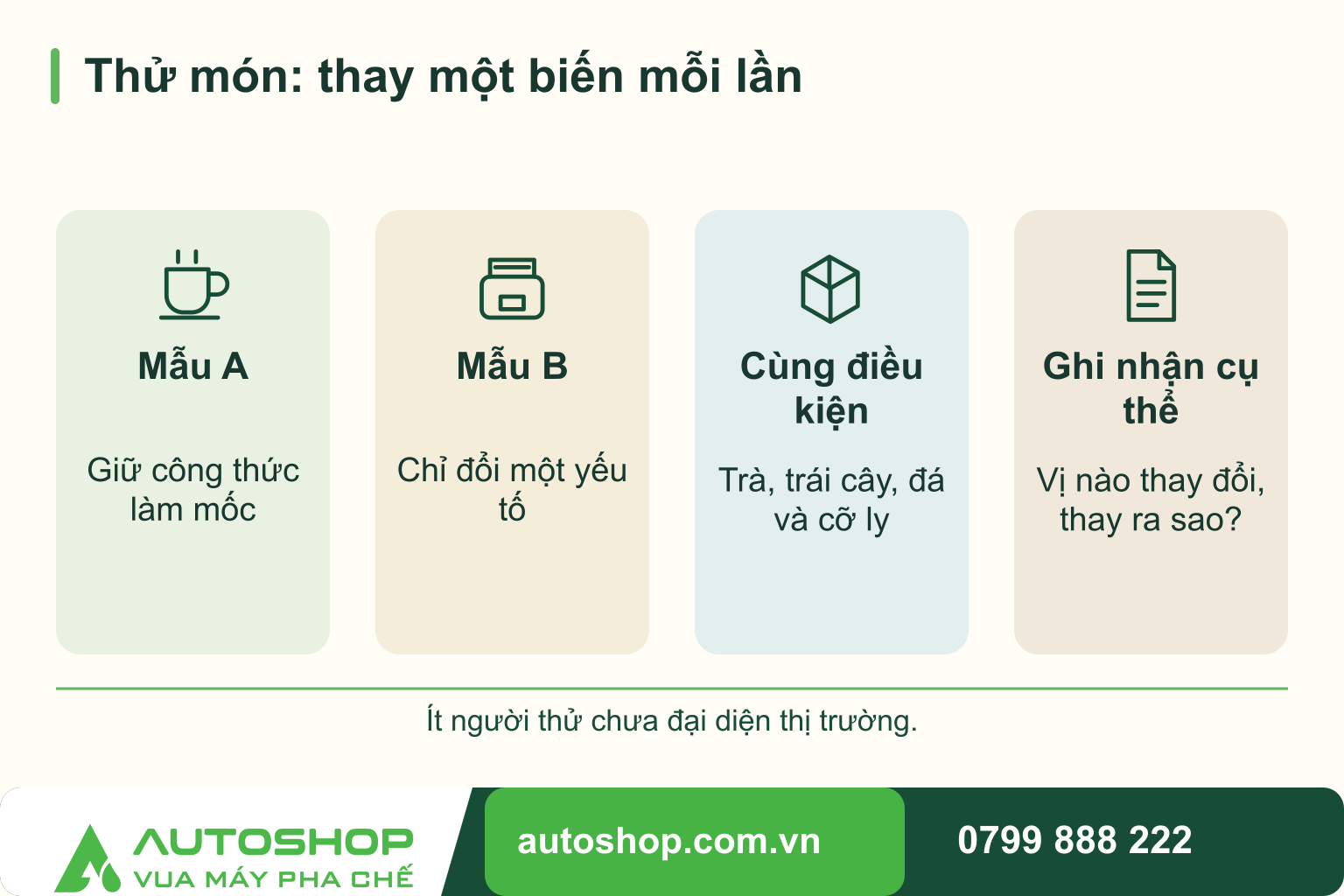 Sơ đồ thử món: thay một biến mỗi lần: Mẫu A — Giữ công thức làm mốc; Mẫu B — Chỉ đổi một yếu tố; Cùng điều kiện — Trà, trái cây, đá và cỡ ly; Ghi nhận cụ thể — Vị nào thay đổi, thay ra sao?. Ít người thử chưa đại diện thị trường.
