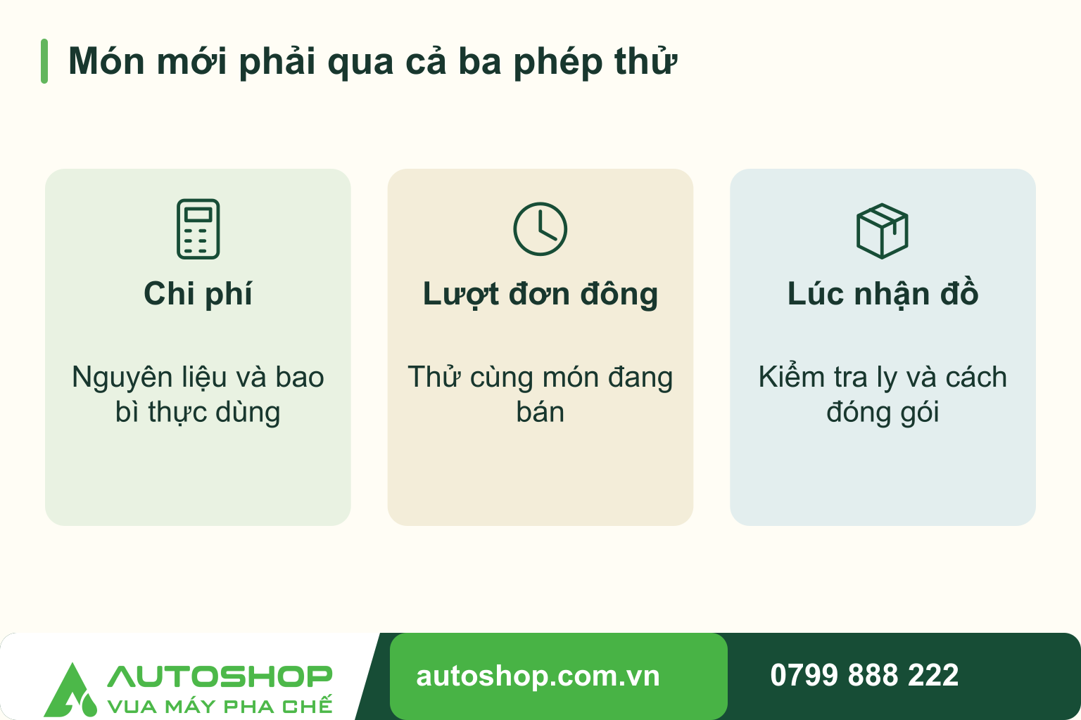 Sơ đồ món mới phải qua cả ba phép thử: Chi phí — Nguyên liệu và bao bì thực dùng; Lượt đơn đông — Thử cùng món đang bán; Lúc nhận đồ — Kiểm tra ly và cách đóng gói.