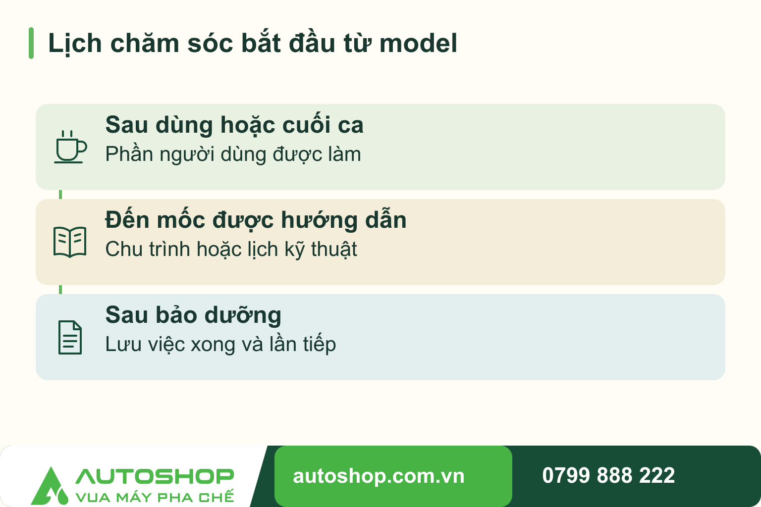 Sơ đồ lịch chăm sóc bắt đầu từ model, theo các thời điểm: sau dùng hoặc cuối ca, đến mốc được hướng dẫn, sau bảo dưỡng.