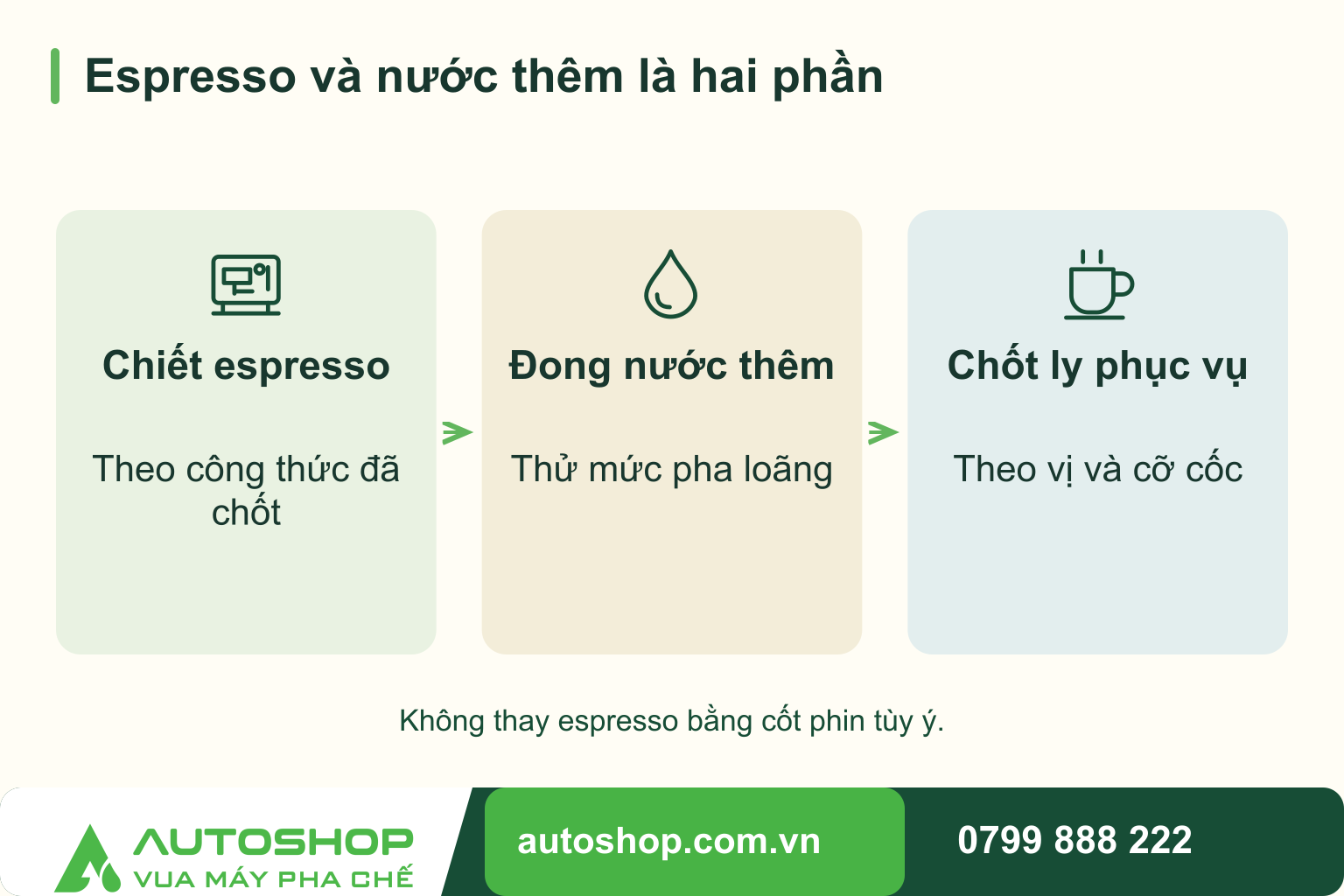 Cách pha Americano nóng và đá: dễ làm, dễ chỉnh độ đậm