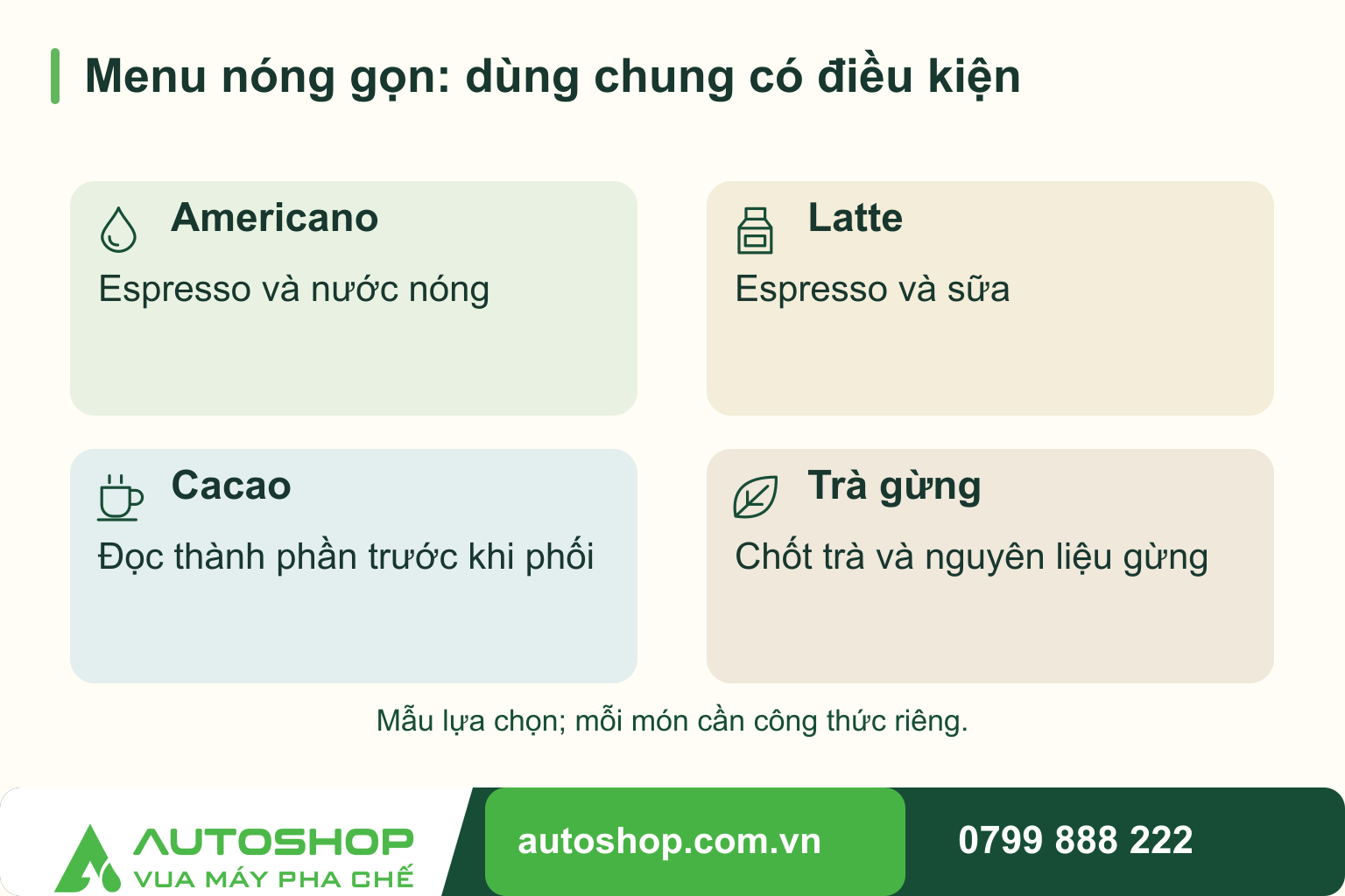 Sơ đồ menu nóng gọn: dùng chung có điều kiện: Americano — Espresso và nước nóng; Latte — Espresso và sữa; Cacao — Đọc thành phần trước khi phối; Trà gừng — Chốt trà và nguyên liệu gừng. Mẫu lựa chọn; mỗi món cần công thức riêng.