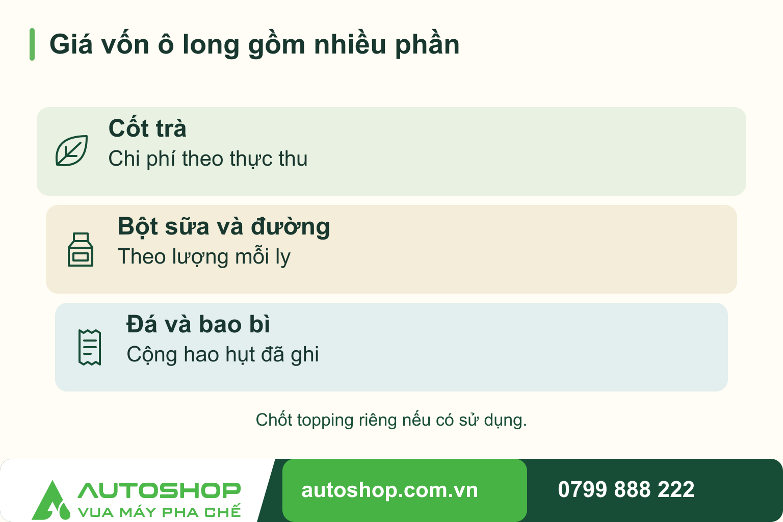 Sơ đồ giá vốn ô long gồm nhiều phần: Cốt trà — Chi phí theo thực thu; Bột sữa và đường — Theo lượng mỗi ly; Đá và bao bì — Cộng hao hụt đã ghi.