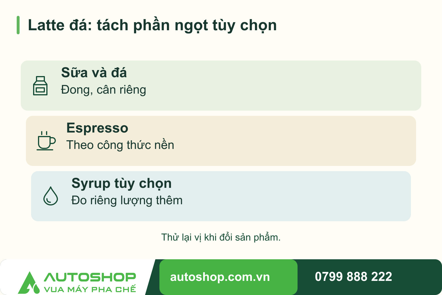 Sơ đồ latte đá: tách phần ngọt tùy chọn: Sữa và đá — Đong, cân riêng; Espresso — Theo công thức nền; Syrup tùy chọn — Đo riêng lượng thêm.