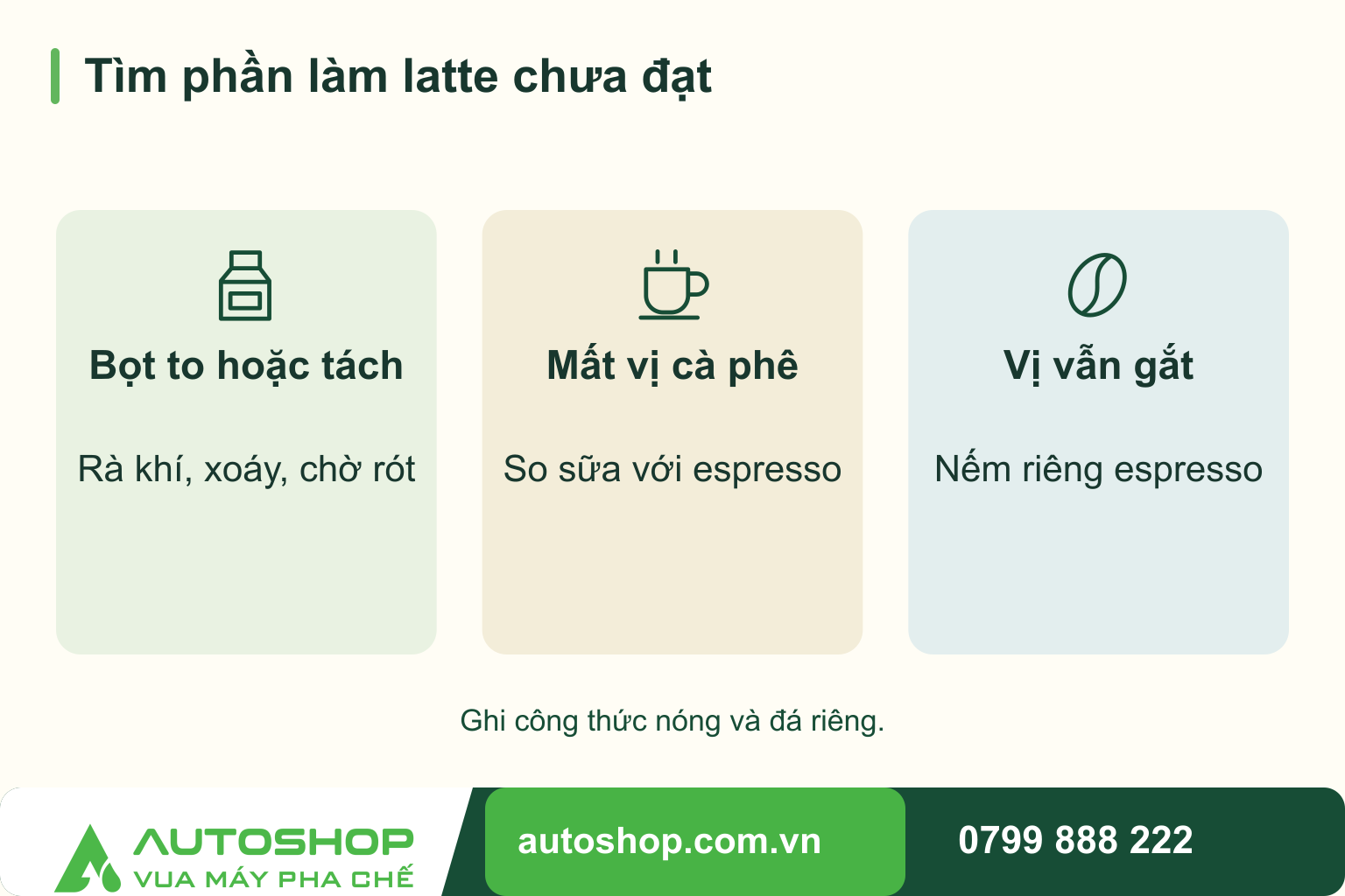 Sơ đồ tìm phần làm latte chưa đạt: Bọt to hoặc tách — Rà khí, xoáy, chờ rót; Mất vị cà phê — So sữa với espresso; Vị vẫn gắt — Nếm riêng espresso.