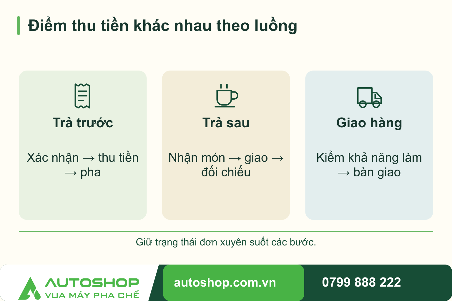 Quy trình nhận order quán cafe: Rõ từ lúc gọi món đến khi giao đúng ly