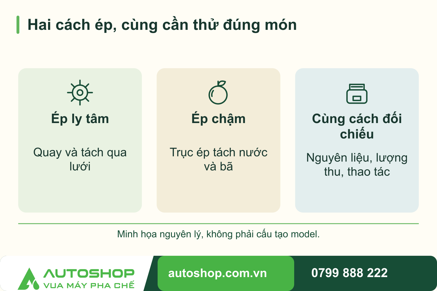 Chọn máy ép trái cây cho quán: Ép nhanh hay ép chậm?