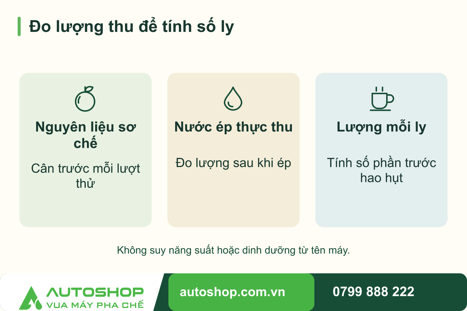 Sơ đồ đo lượng thu để tính số ly, thể hiện các thành phần cần tính: nguyên liệu sơ chế, nước ép thực thu, lượng mỗi ly.