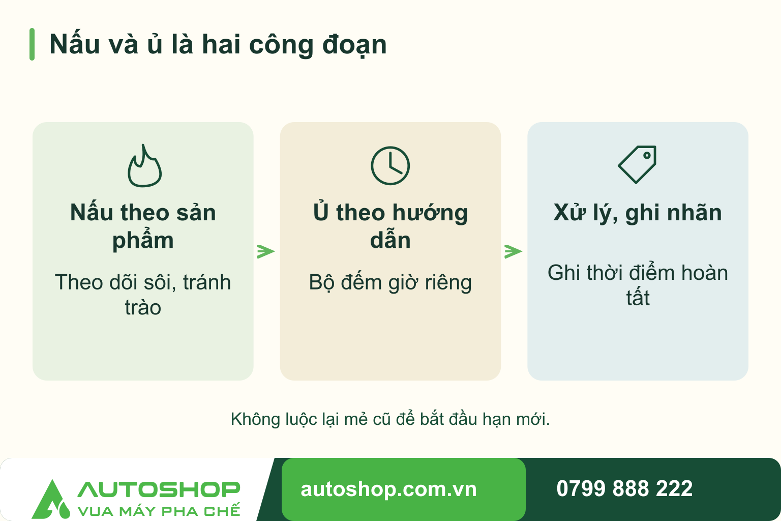 Sơ đồ nấu và ủ là hai công đoạn: Nấu theo sản phẩm — Theo dõi sôi, tránh trào; Ủ theo hướng dẫn — Bộ đếm giờ riêng; Xử lý, ghi nhãn — Ghi thời điểm hoàn tất.