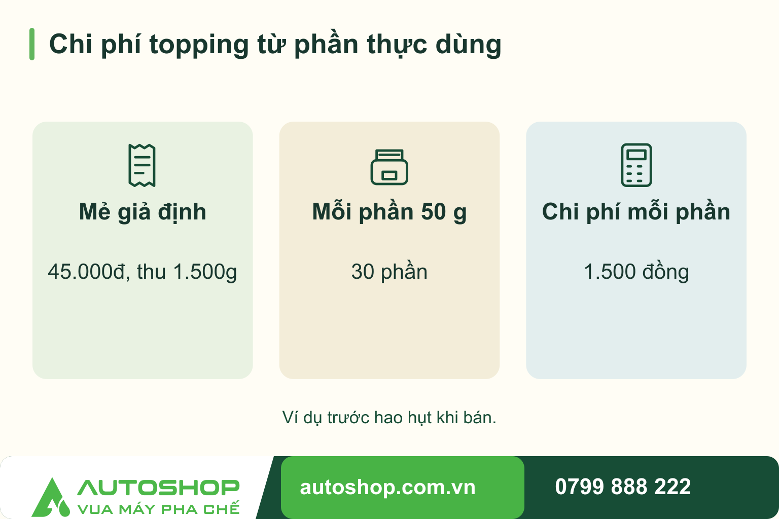 Sơ đồ chi phí topping từ phần thực dùng: Mẻ giả định — 45.000đ, thu 1.500g; Mỗi phần 50 g — 30 phần; Chi phí mỗi phần — 1.500 đồng.