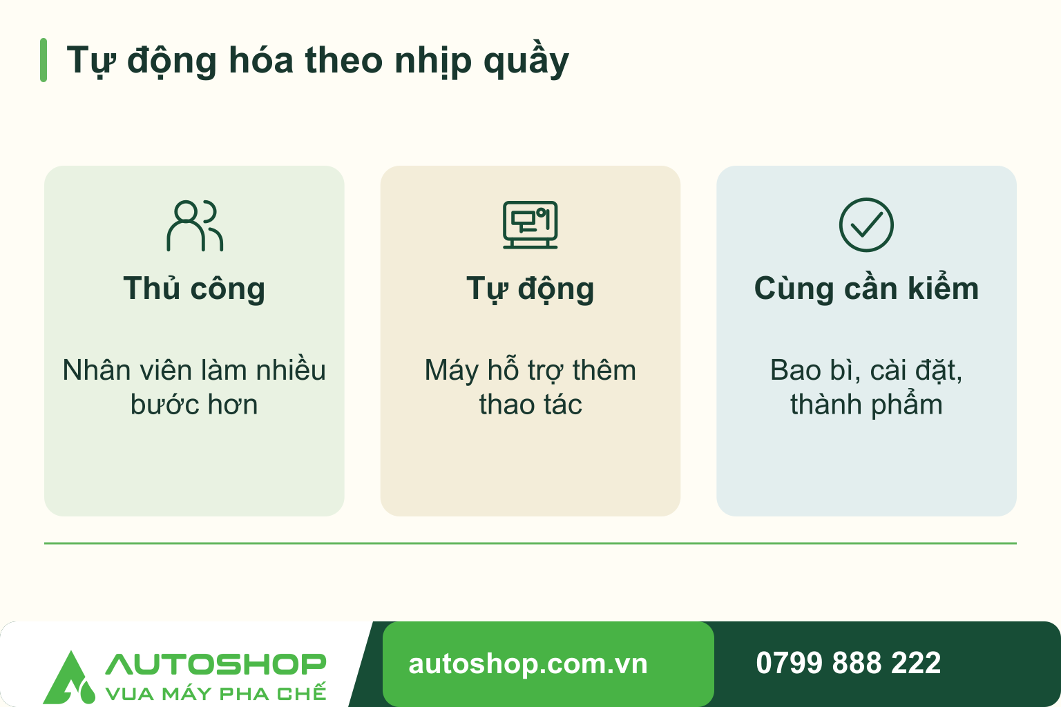 Sơ đồ tự động hóa theo nhịp quầy, đối chiếu các nhóm: thủ công, tự động, cùng cần kiểm.