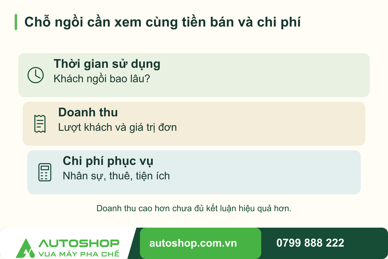 Sơ đồ chỗ ngồi cần xem cùng tiền bán và chi phí: Thời gian sử dụng — Khách ngồi bao lâu?; Doanh thu — Lượt khách và giá trị đơn; Chi phí phục vụ — Nhân sự, thuê, tiện ích. Doanh thu cao hơn chưa đủ kết luận hiệu quả hơn.