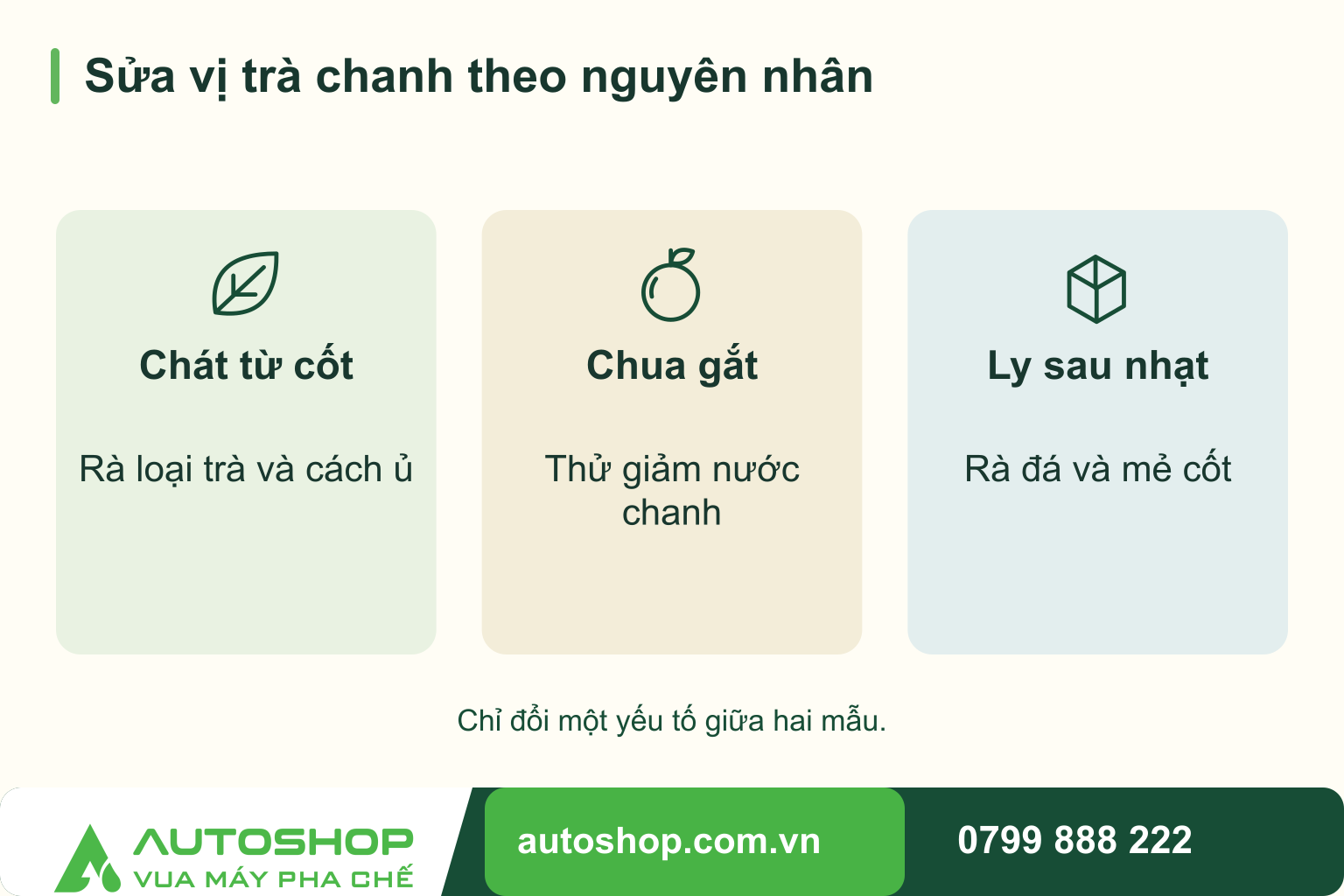 Sơ đồ sửa vị trà chanh theo nguyên nhân: Chát từ cốt — Rà loại trà và cách ủ; Chua gắt — Thử giảm nước chanh; Ly sau nhạt — Rà đá và mẻ cốt.