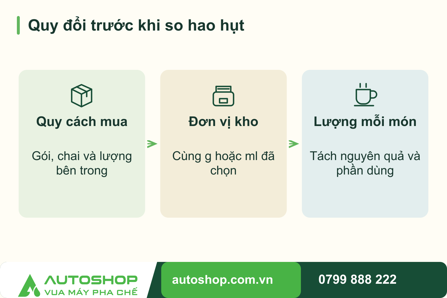 Quản lý hao hụt nguyên liệu quán cafe: Đo đúng để biết cần sửa ở đâu