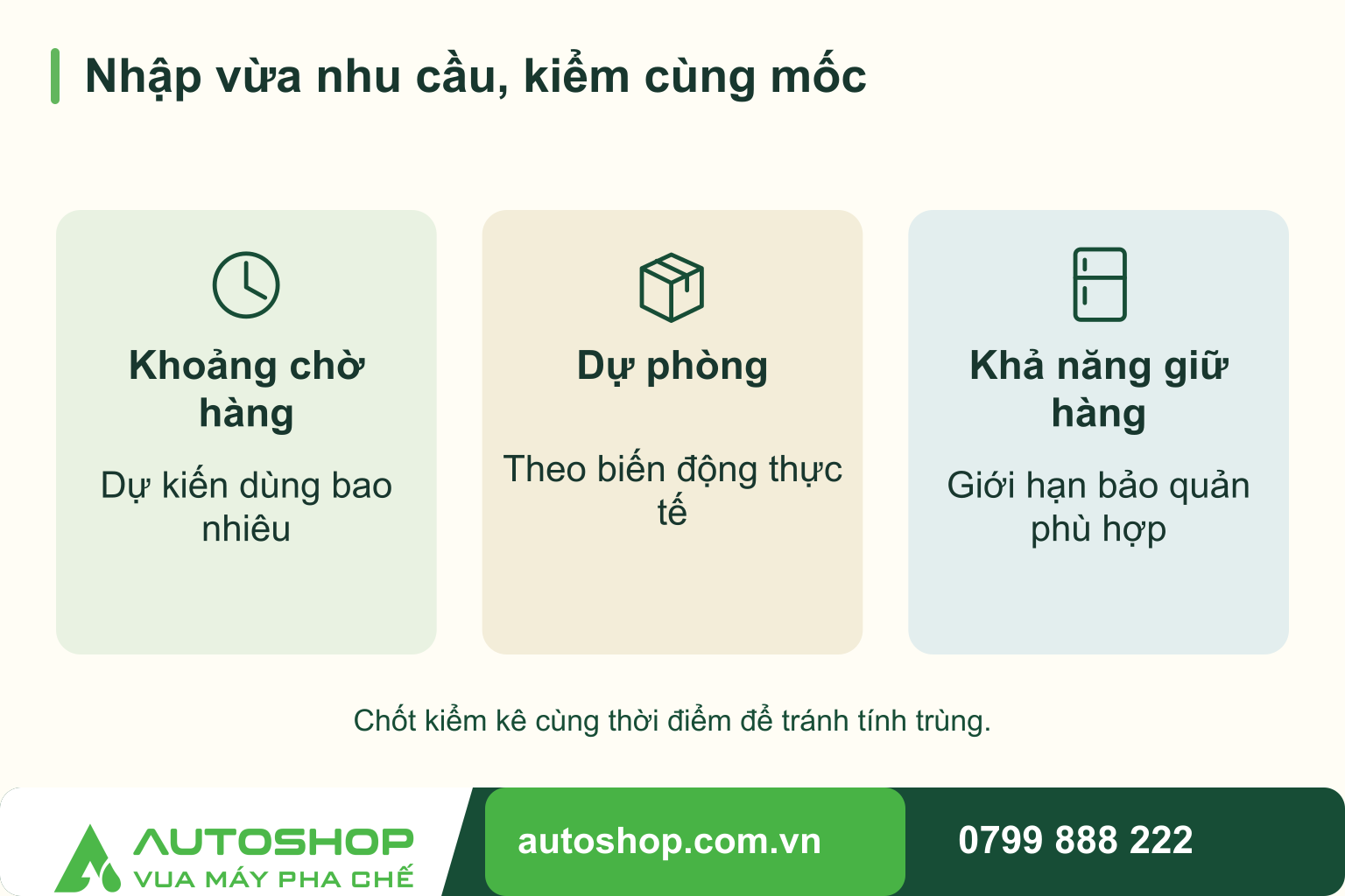 Sơ đồ nhập vừa nhu cầu, kiểm cùng mốc, thể hiện các thành phần cần tính: khoảng chờ hàng, dự phòng, khả năng giữ hàng.