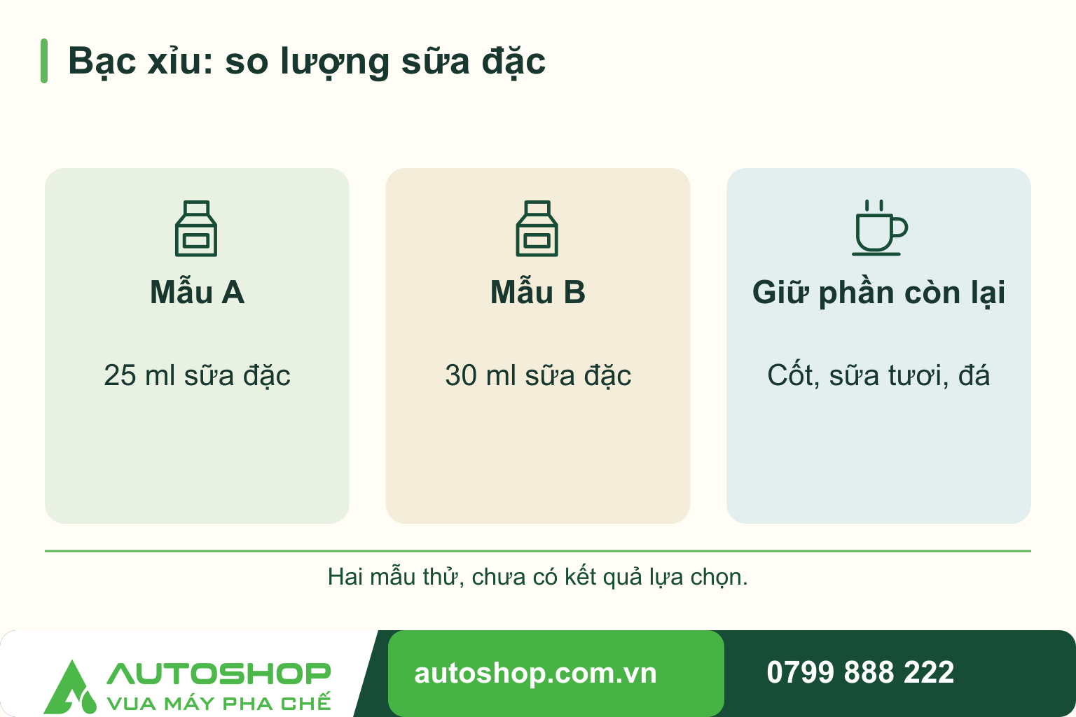 So sánh bạc xỉu: so lượng sữa đặc: Mẫu A — 25 ml sữa đặc; Mẫu B — 30 ml sữa đặc; Giữ phần còn lại — Cốt, sữa tươi, đá.