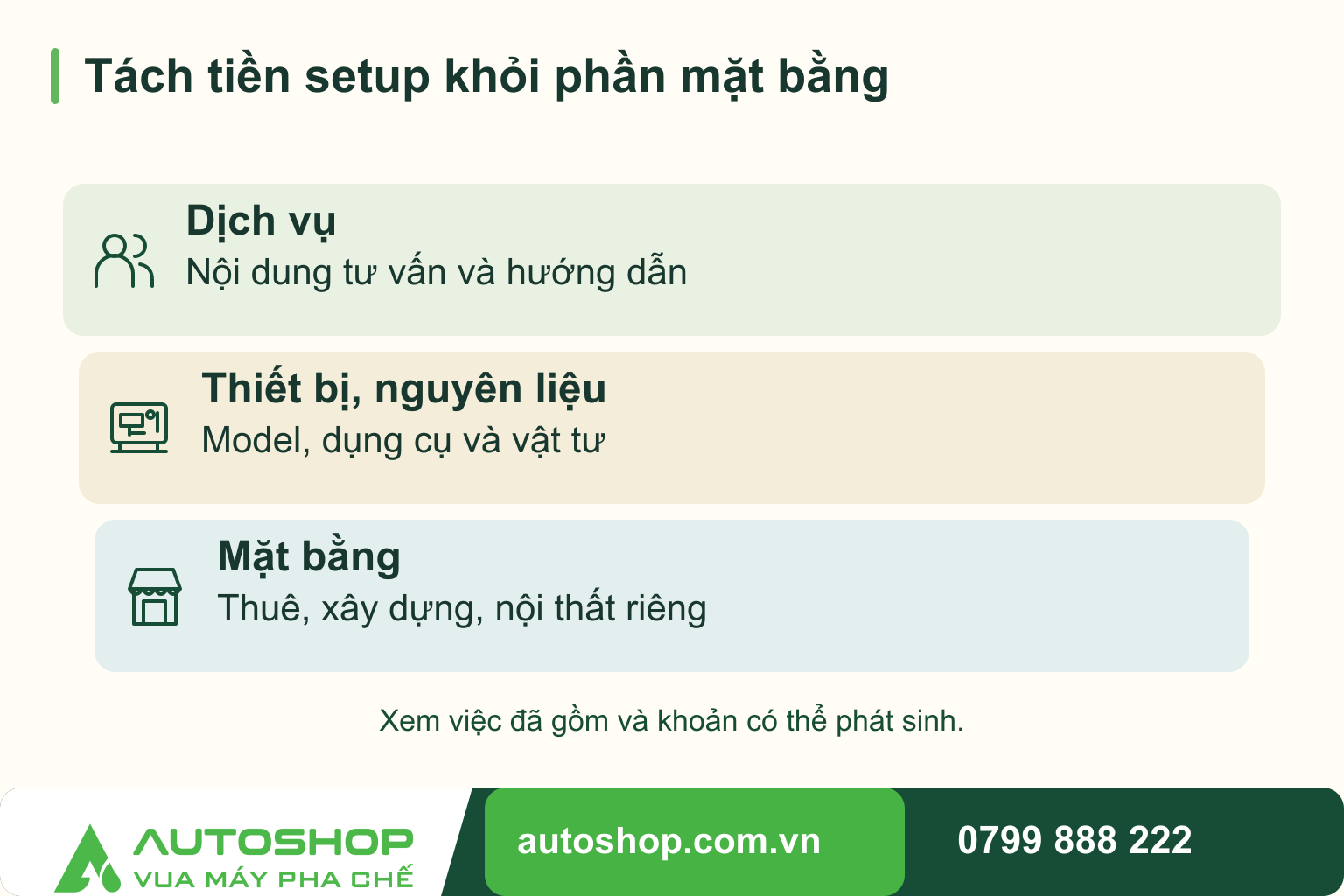 Sơ đồ tách tiền setup khỏi phần mặt bằng: Dịch vụ — Nội dung tư vấn và hướng dẫn; Thiết bị, nguyên liệu — Model, dụng cụ và vật tư; Mặt bằng — Thuê, xây dựng, nội thất riêng. Xem việc đã gồm và khoản có thể phát sinh.