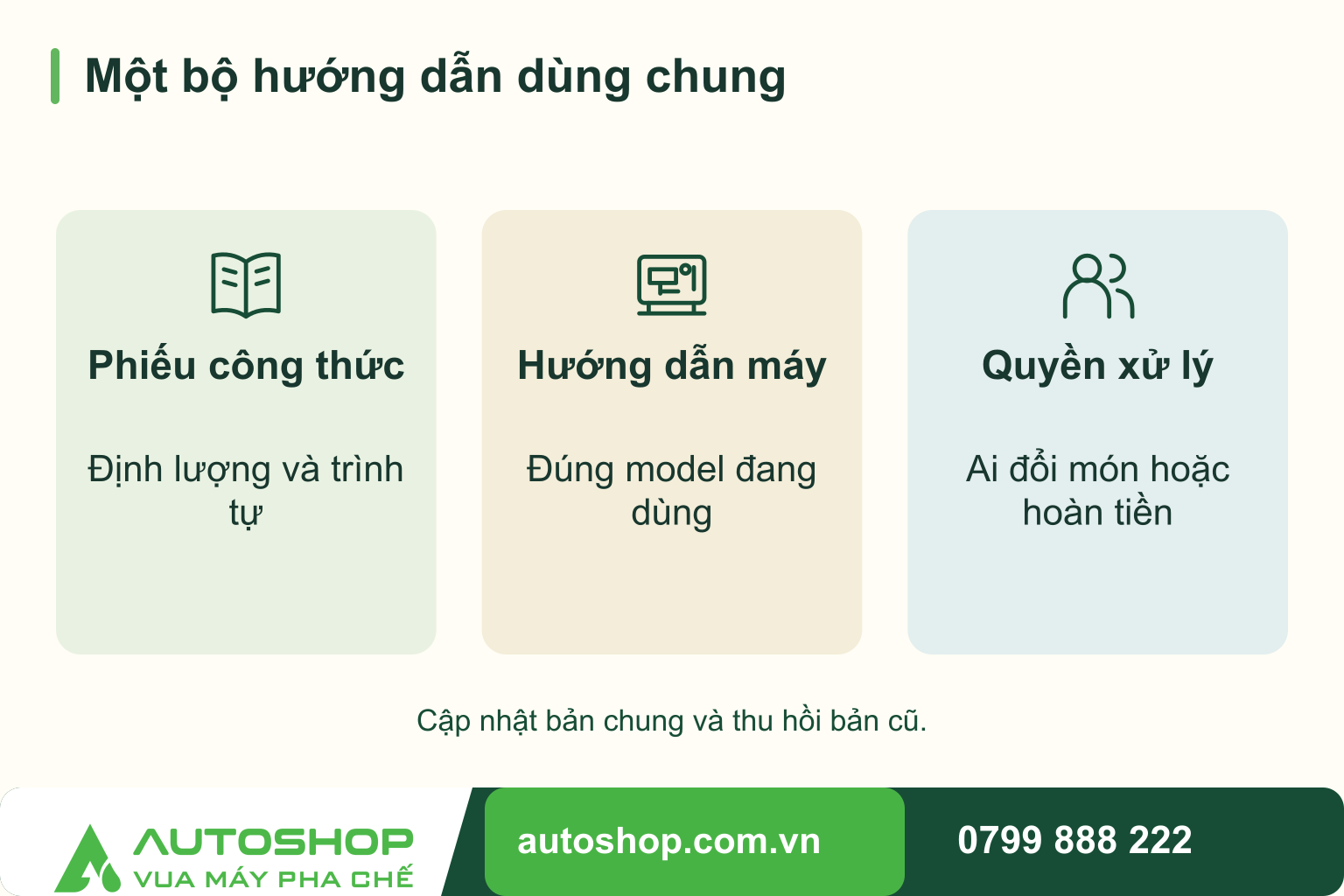 Sơ đồ một bộ hướng dẫn dùng chung, tổng hợp các tiêu chí: phiếu công thức, hướng dẫn máy, quyền xử lý.
