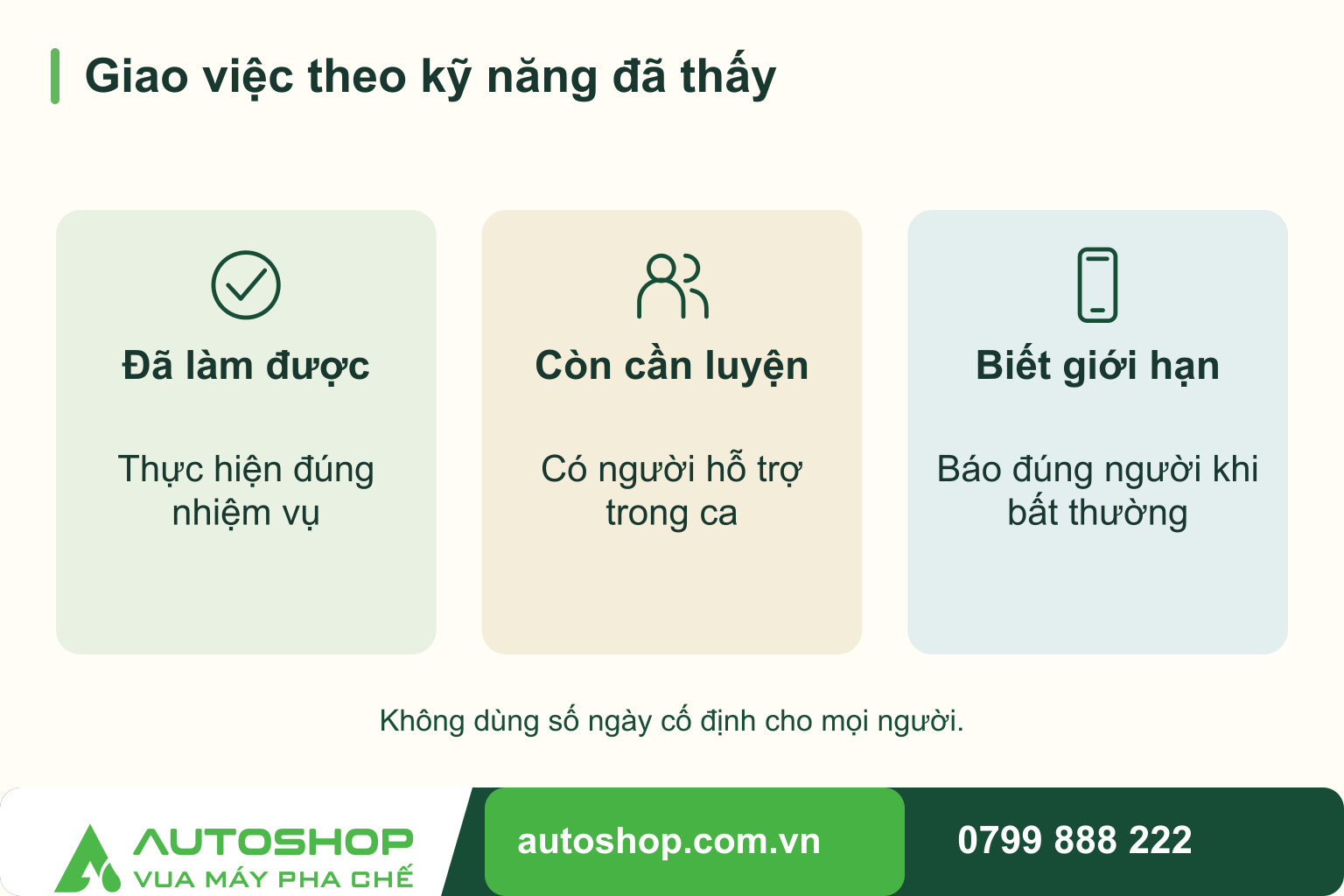Sơ đồ giao việc theo kỹ năng đã thấy, phân nhánh theo tình huống: đã làm được, còn cần luyện, biết giới hạn.