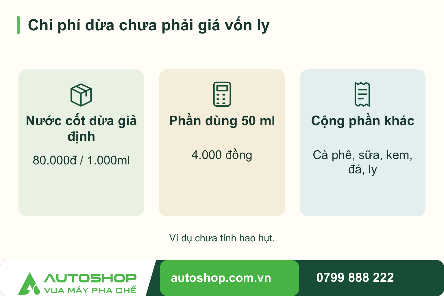 Sơ đồ chi phí dừa chưa phải giá vốn ly: Nước cốt dừa giả định — 80.000đ / 1.000ml; Phần dùng 50 ml — 4.000 đồng; Cộng phần khác — Cà phê, sữa, kem, đá, ly.