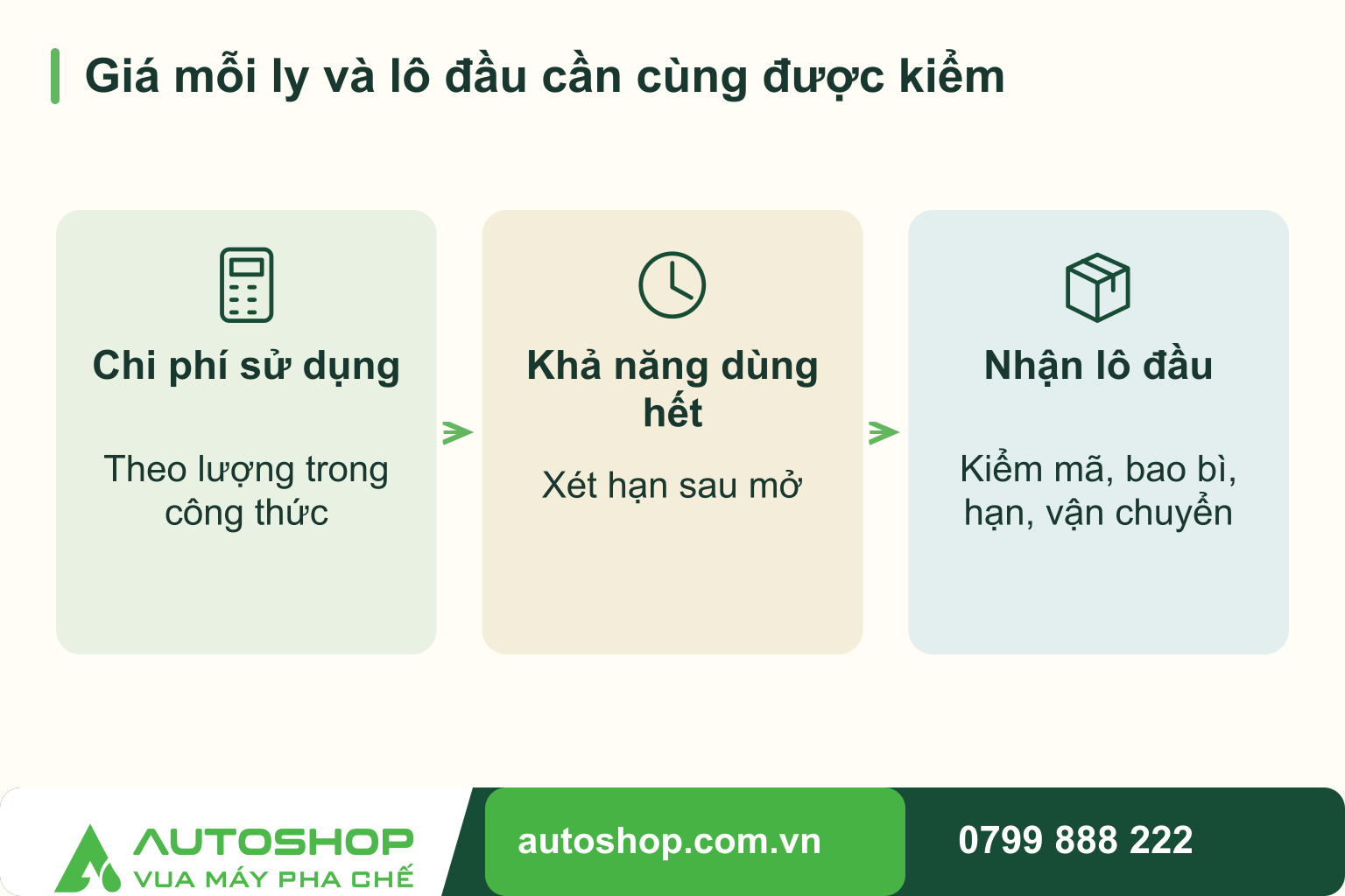 Sơ đồ giá mỗi ly và lô đầu cần cùng được kiểm, theo trình tự: chi phí sử dụng, khả năng dùng hết, nhận lô đầu.