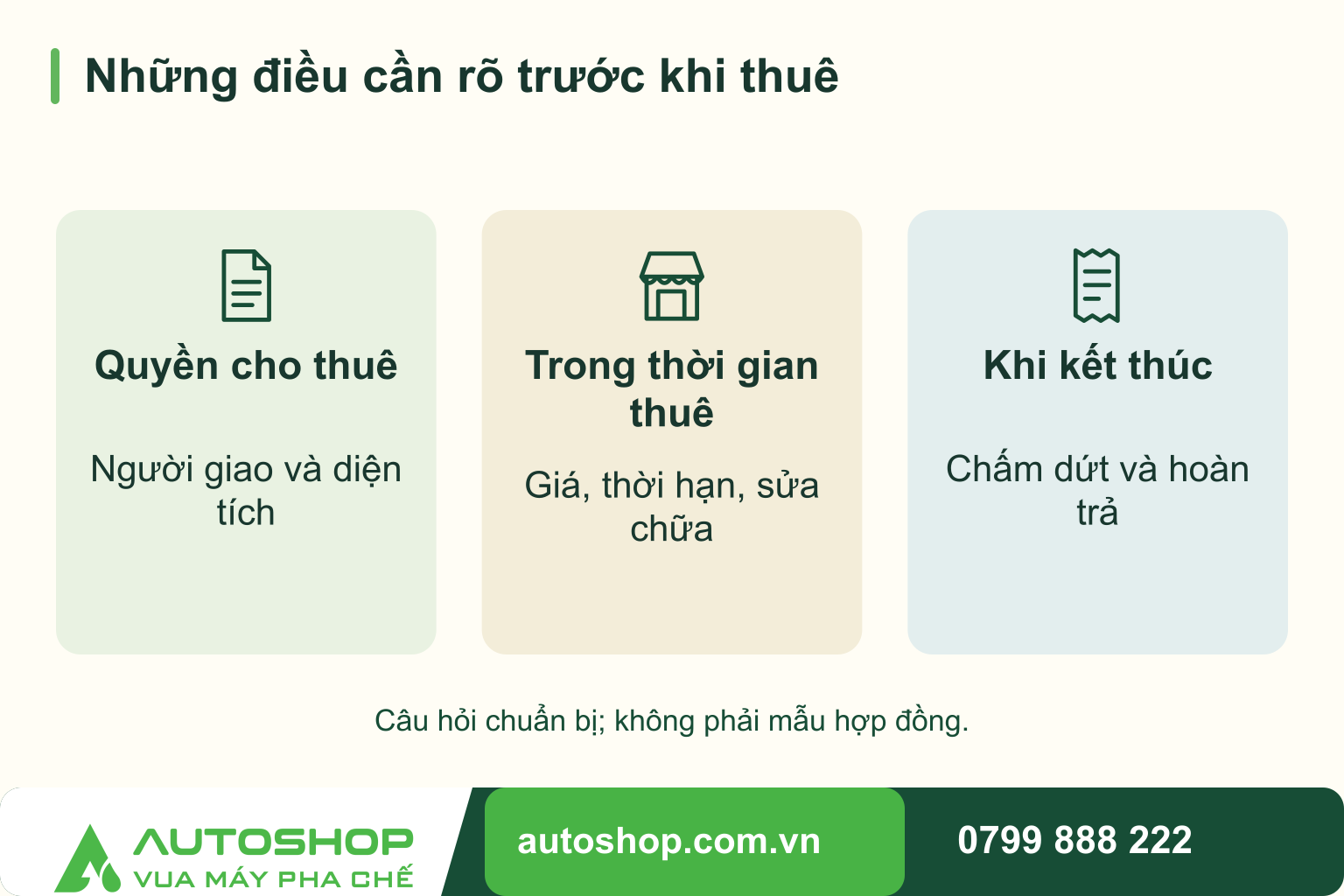 Sơ đồ những điều cần rõ trước khi thuê: Quyền cho thuê — Người giao và diện tích; Trong thời gian thuê — Giá, thời hạn, sửa chữa; Khi kết thúc — Chấm dứt và hoàn trả. Câu hỏi chuẩn bị; không phải mẫu hợp đồng.
