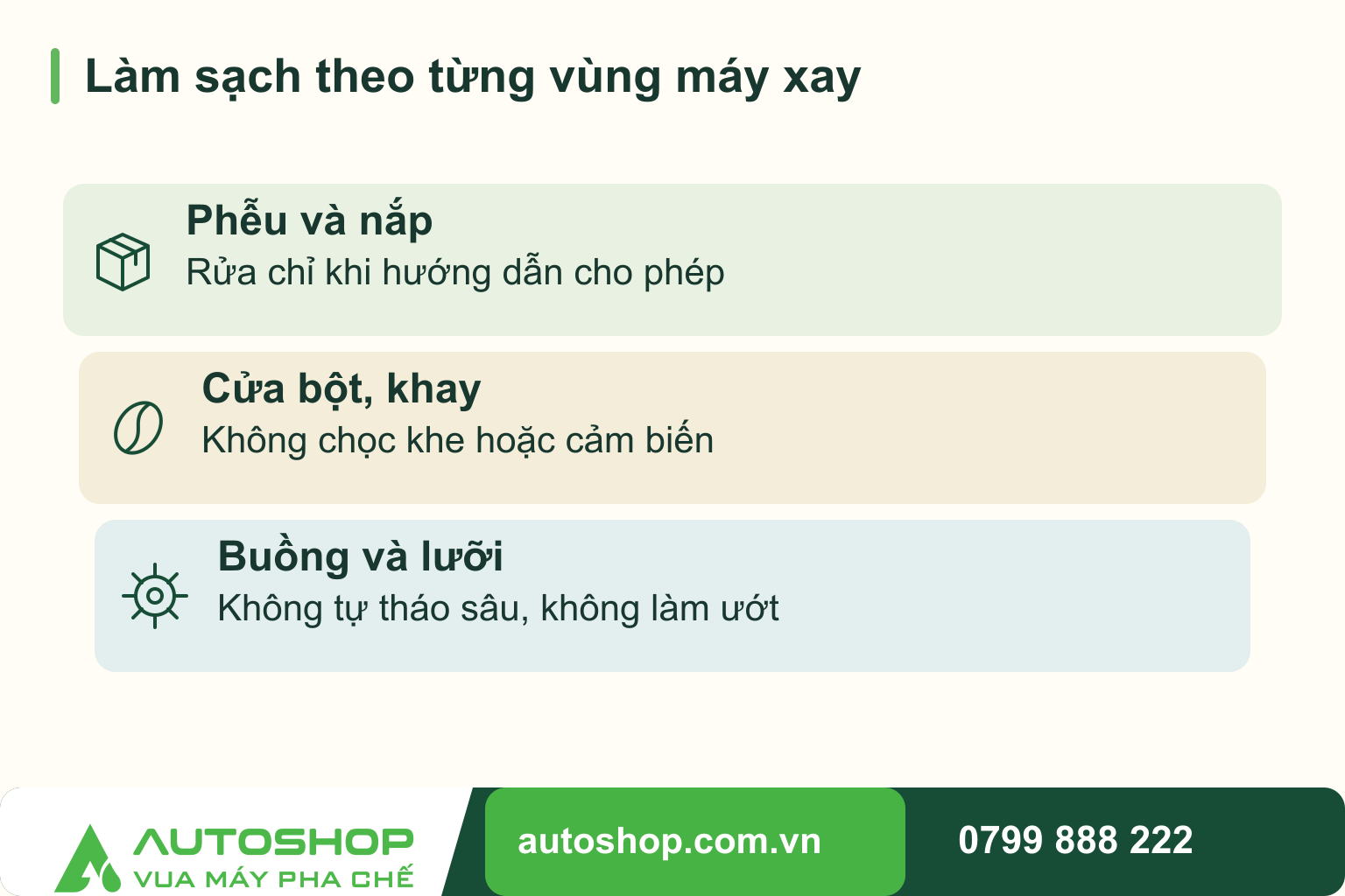 Sơ đồ làm sạch theo từng vùng máy xay, phân biệt các phần liên quan: phễu và nắp, cửa bột, khay, buồng và lưỡi.