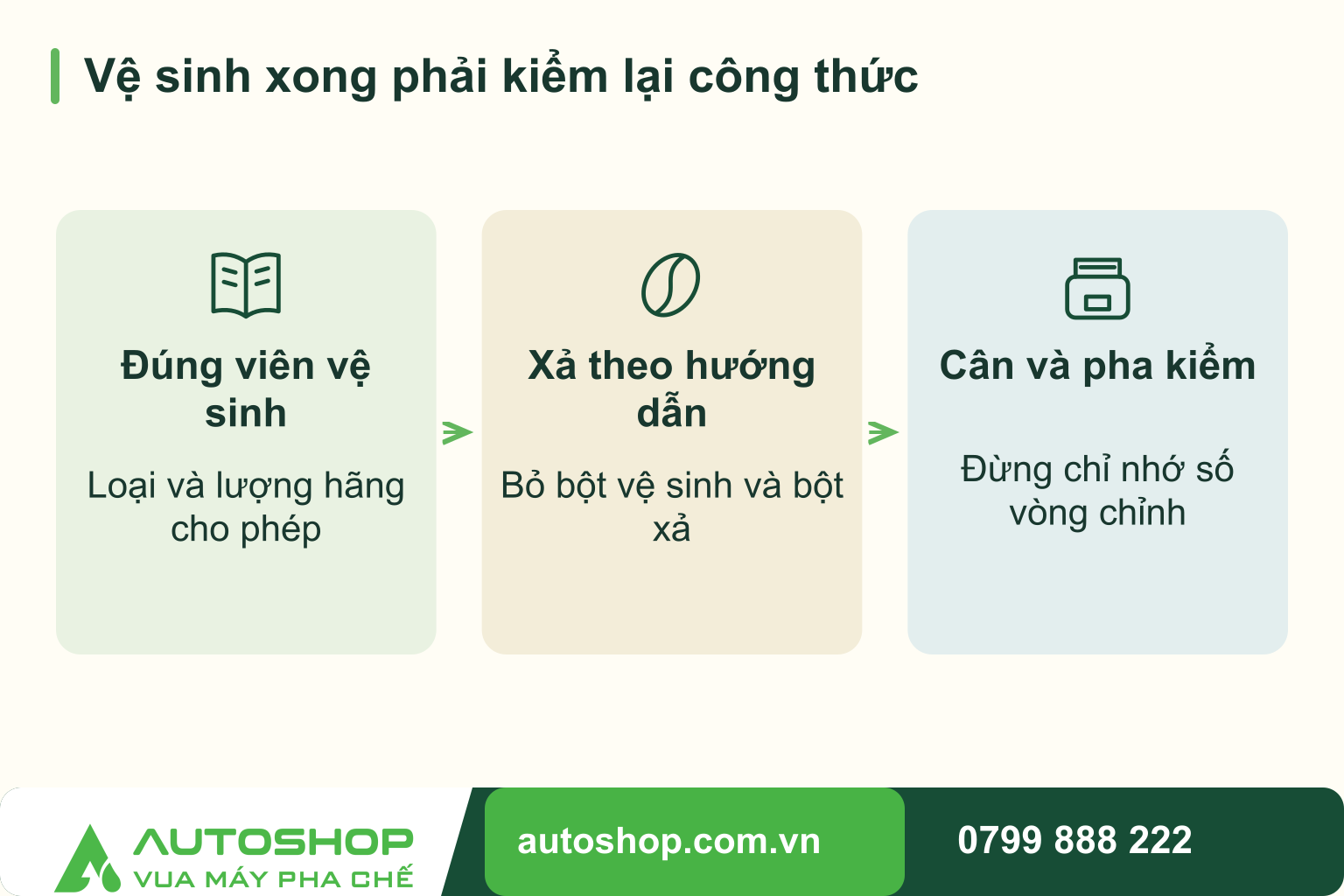 Sơ đồ vệ sinh xong phải kiểm lại công thức, theo trình tự: đúng viên vệ sinh, xả theo hướng dẫn, cân và pha kiểm.