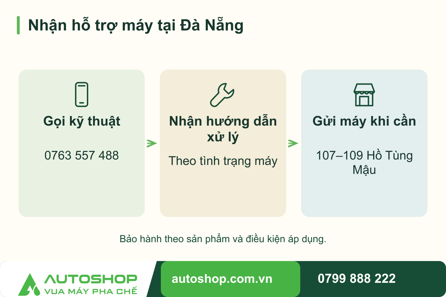 Sơ đồ nhận hỗ trợ máy tại Đà Nẵng: Gọi kỹ thuật — 0763 557 488; Nhận hướng dẫn xử lý — Theo tình trạng máy; Gửi máy khi cần — 107–109 Hồ Tùng Mậu.
