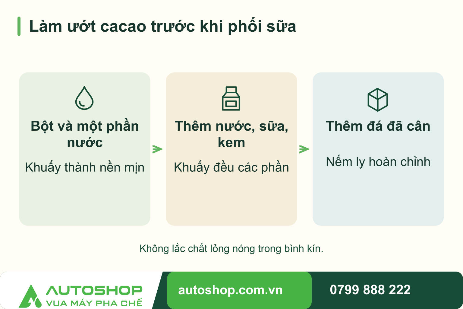 Sơ đồ làm ướt cacao trước khi phối sữa: Bột và một phần nước — Khuấy thành nền mịn; Thêm nước, sữa, kem — Khuấy đều các phần; Thêm đá đã cân — Nếm ly hoàn chỉnh.