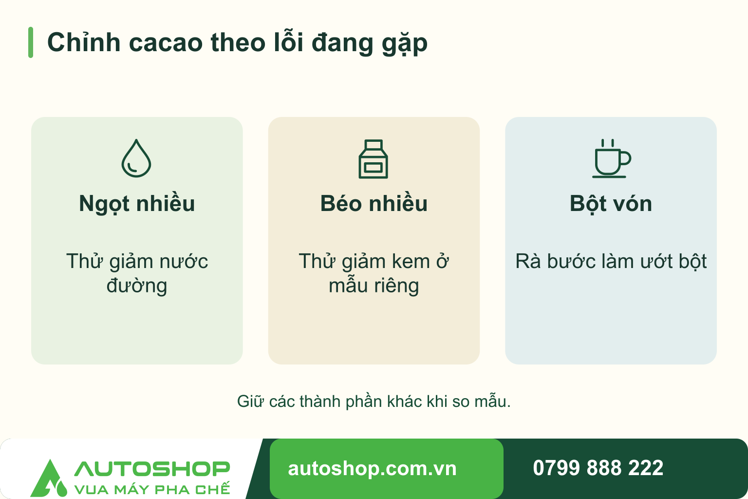 Sơ đồ chỉnh cacao theo lỗi đang gặp: Ngọt nhiều — Thử giảm nước đường; Béo nhiều — Thử giảm kem ở mẫu riêng; Bột vón — Rà bước làm ướt bột.