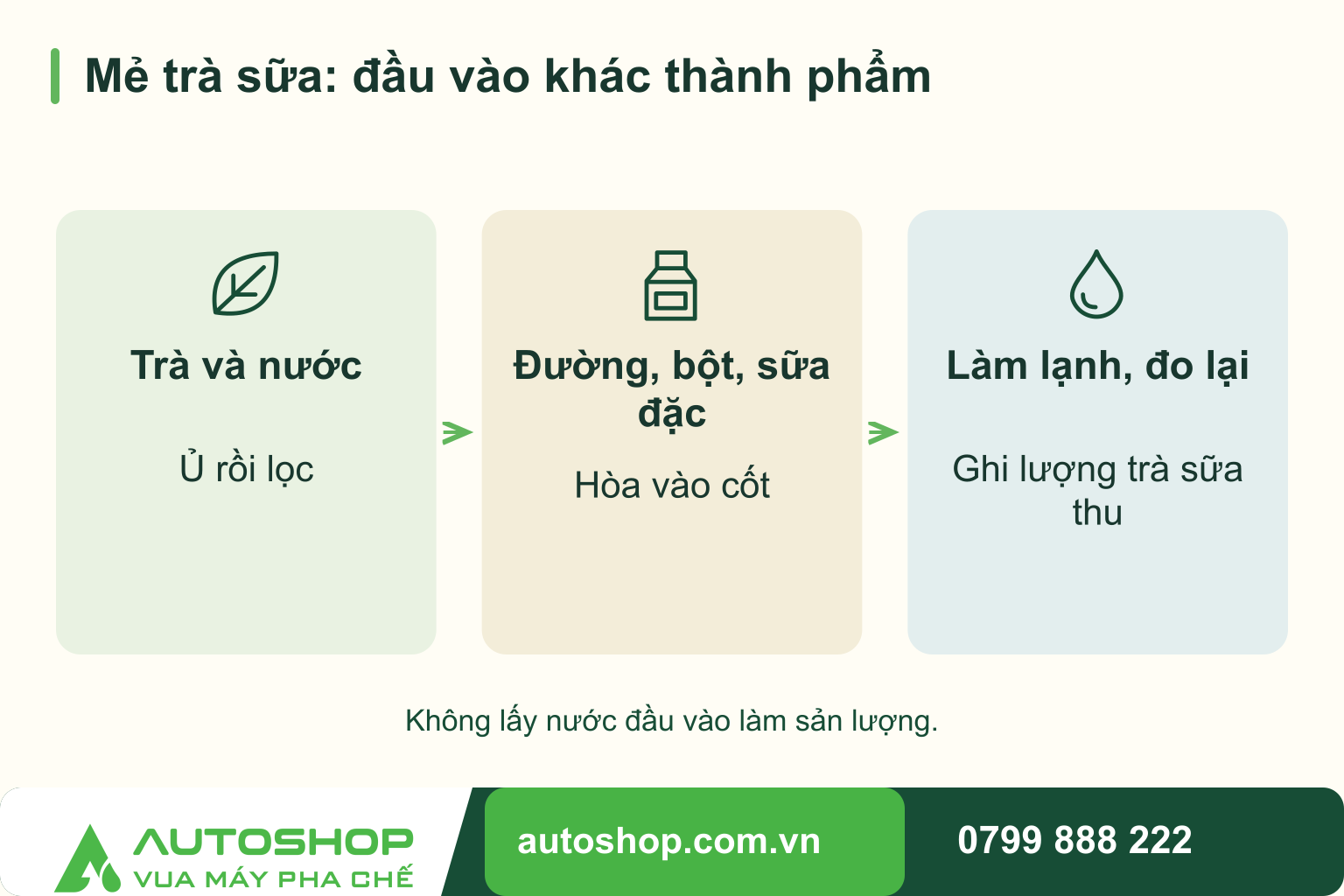 Công thức trà sữa truyền thống kinh doanh: từ mẻ cốt đến từng ly
