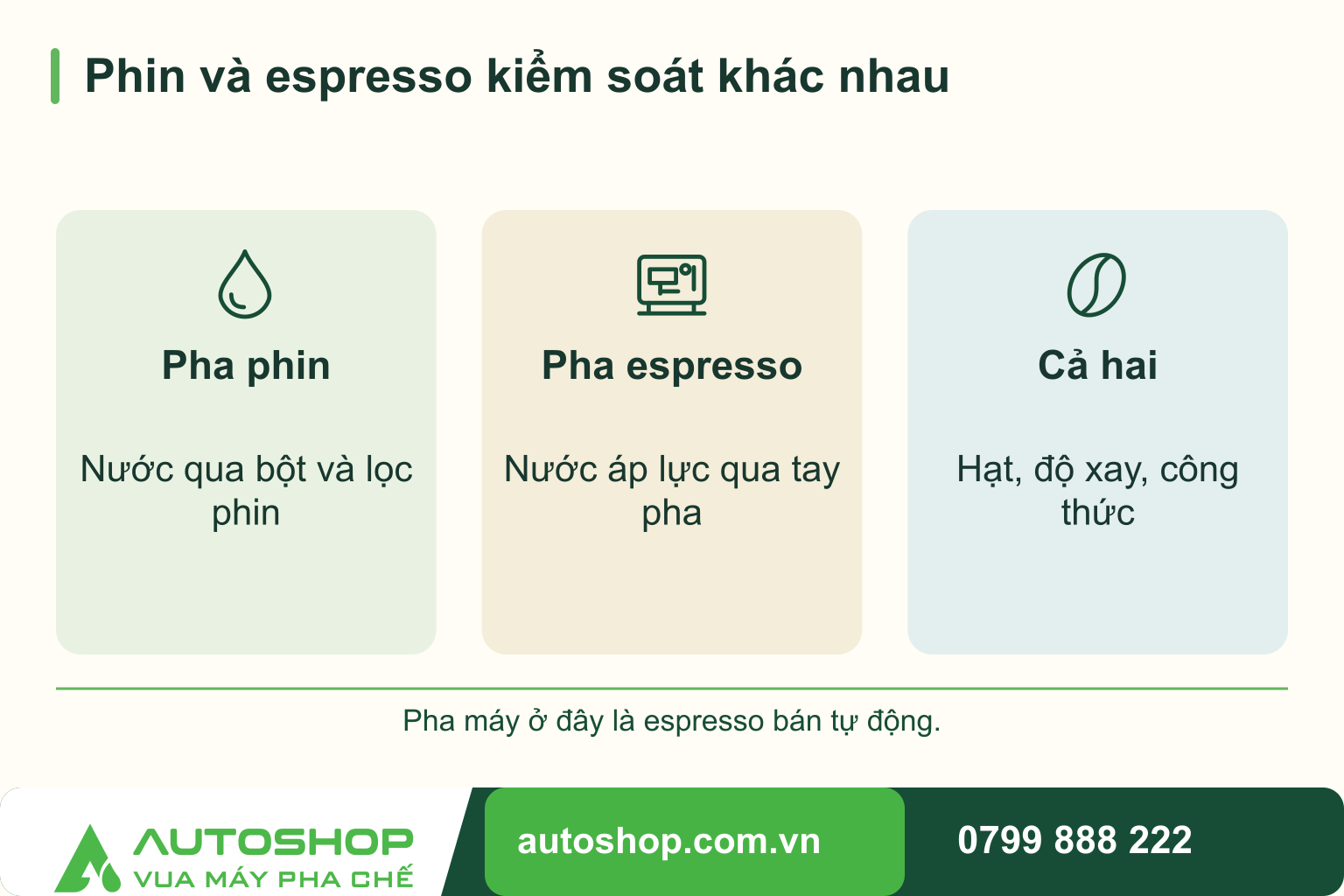 Cafe pha phin và cafe pha máy: Quán nên chọn cách nào?