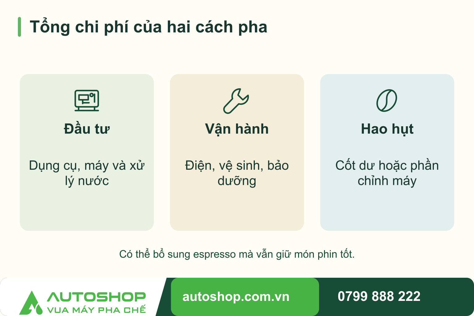 Sơ đồ tổng chi phí của hai cách pha, thể hiện các thành phần cần tính: đầu tư, vận hành, hao hụt.