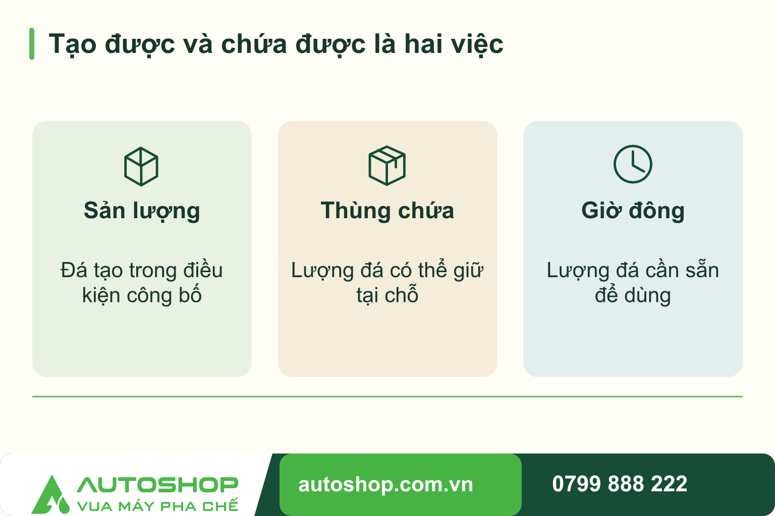 Sơ đồ tạo được và chứa được là hai việc, đối chiếu các nhóm: sản lượng, thùng chứa, giờ đông.