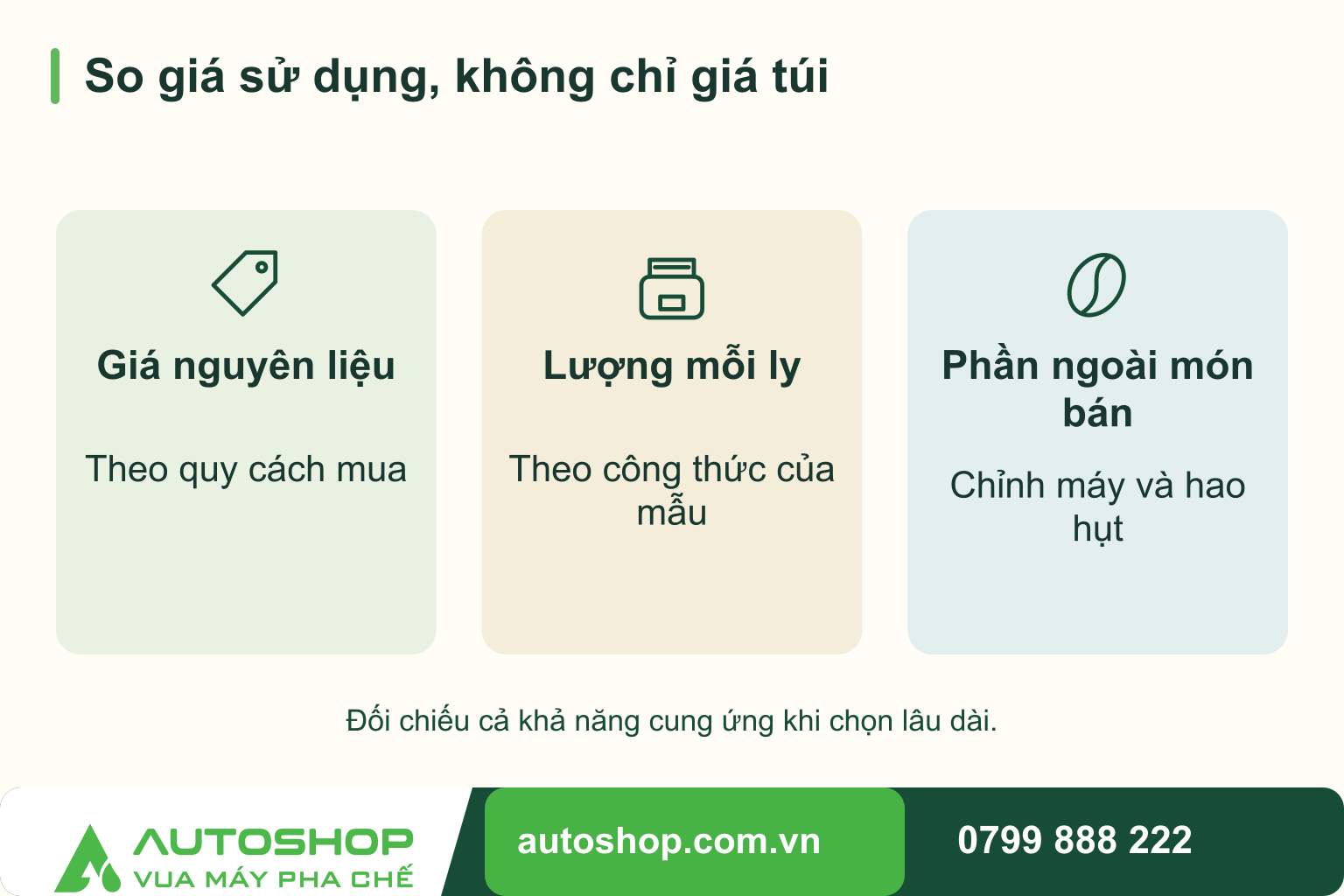 Sơ đồ so giá sử dụng, không chỉ giá túi, thể hiện các thành phần cần tính: giá nguyên liệu, lượng mỗi ly, phần ngoài món bán.
