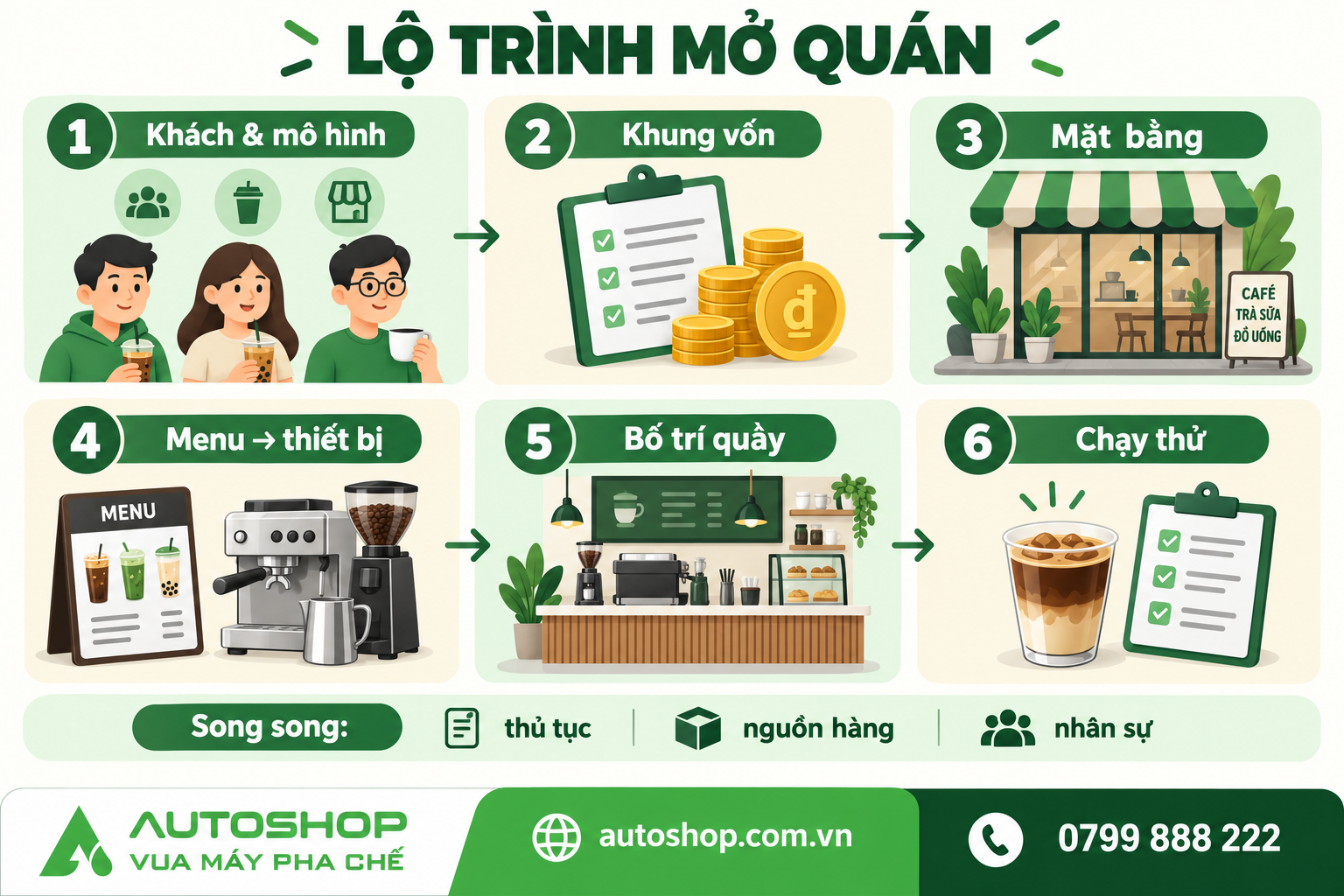 Mở quán cà phê cần gì? Hướng dẫn chuẩn bị cho người mới